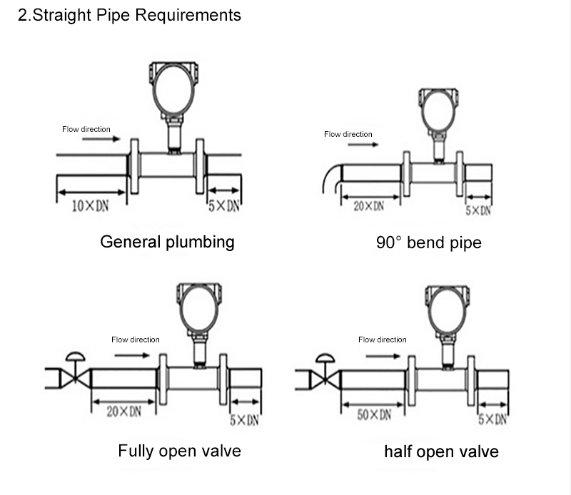 turbine flow meter installation tips 