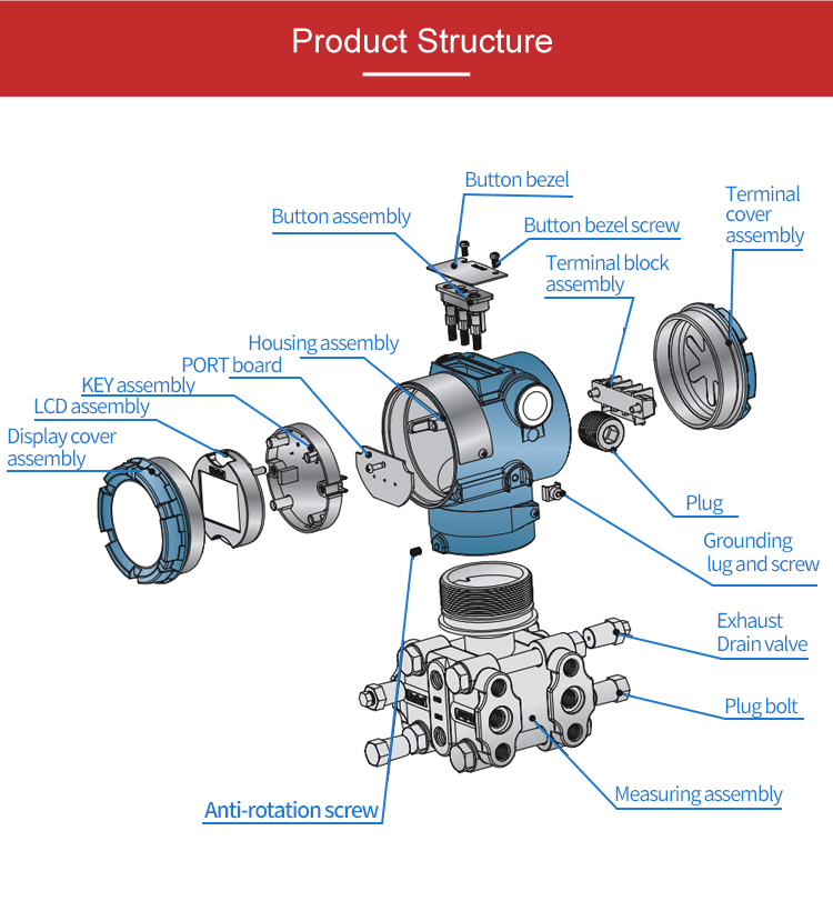 3051 Differential perssure tansmiter