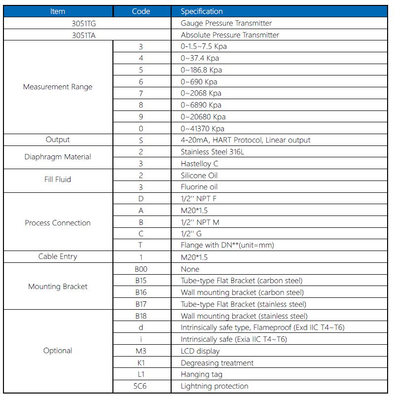 3051TG ordering sheet -Wepower Electronic