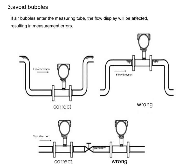 turbine flow meter installation