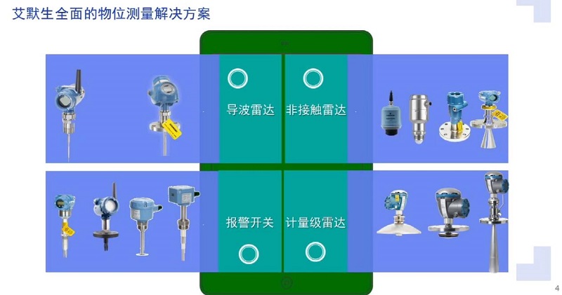 Emerson Radar level measurement