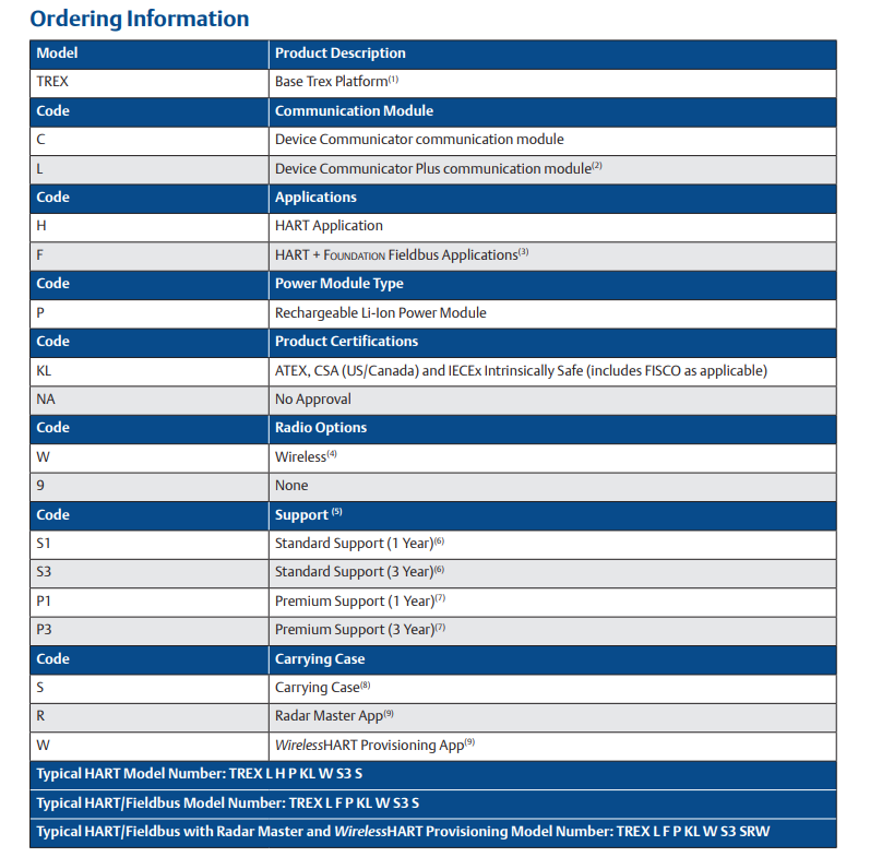 EmersonTREX ordering information