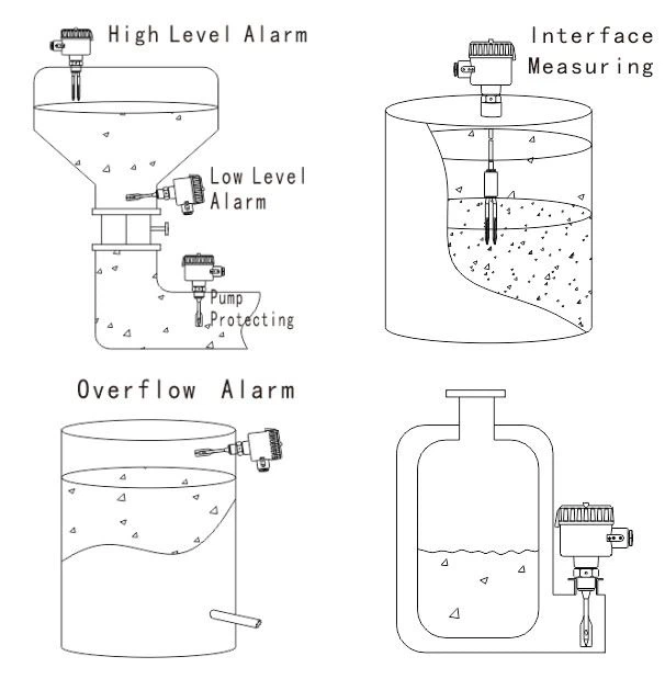 Fork level switch-installation