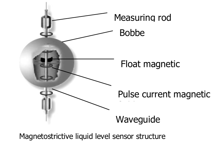 Interface level sensor prodeced by Wepower electronic