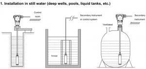 Level Transmitter Hydrostatic Type-installation