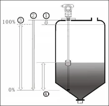 Magnetostrictive Oil Level Sensor-installation