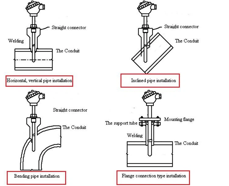 Pt100 temperature transmitter-installation guidance