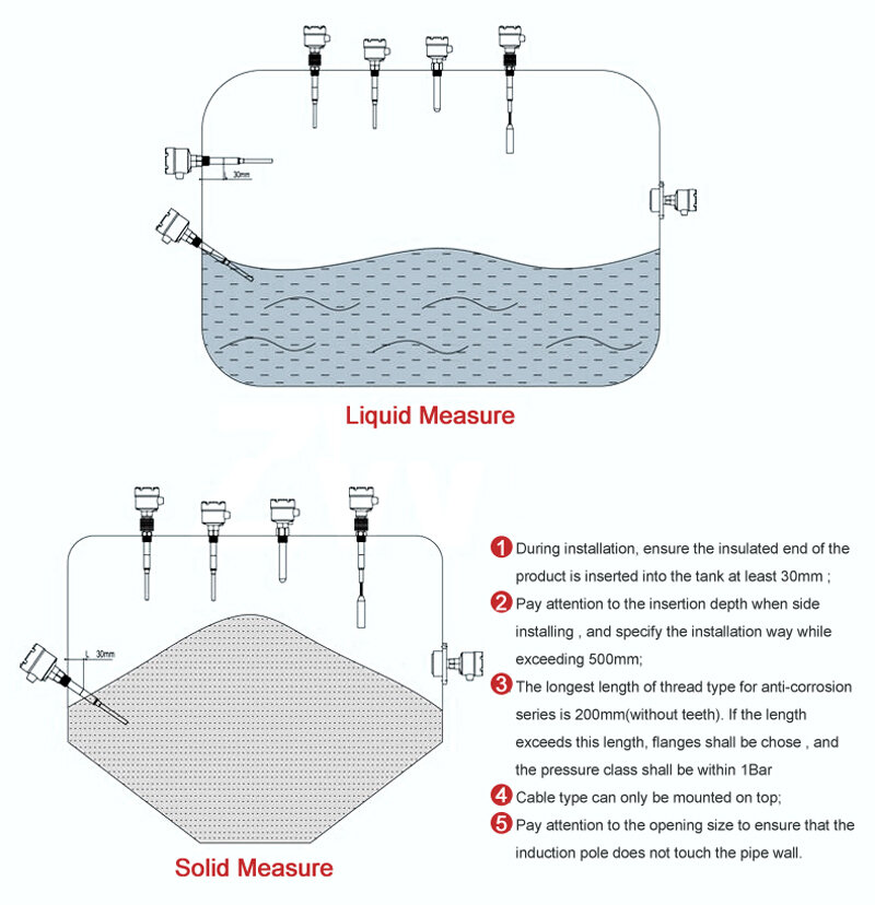 RF admittance type level switch-installation guidance