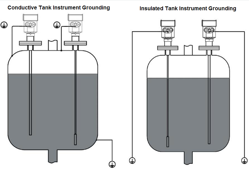 RF admittance type level switch-installation