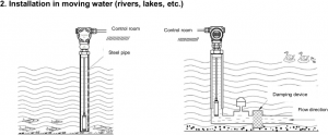 Submersible water level transmitter-installation