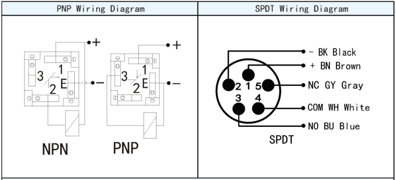 Tuning fork level switch-wiring