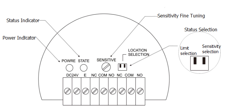 Vibrating rod solid level switch-wiring