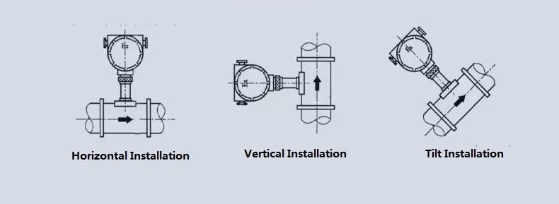 Vortex Gas Flow Meter-installation direction