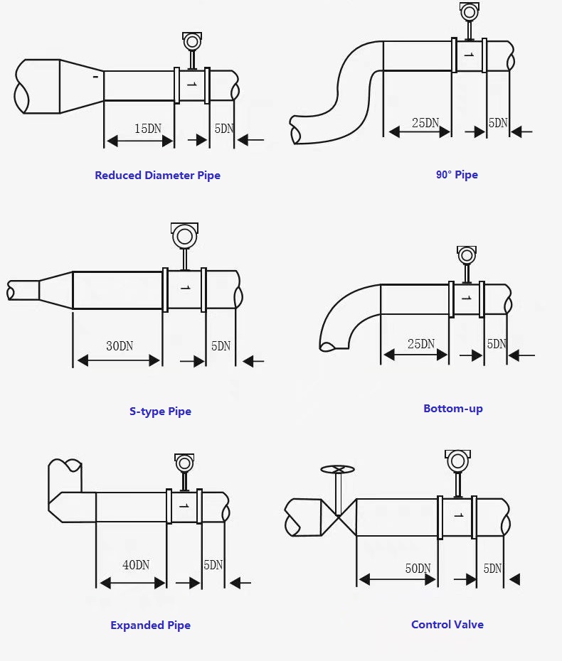 Vortex Gas Flow Meter-pipe