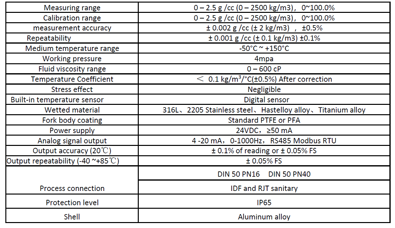 WPX301 Concentration meter density meter parameters