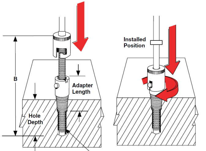 adjustable spring thermocouple probes