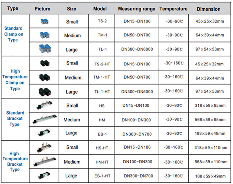 different types of ultrasonic flow meter transducer