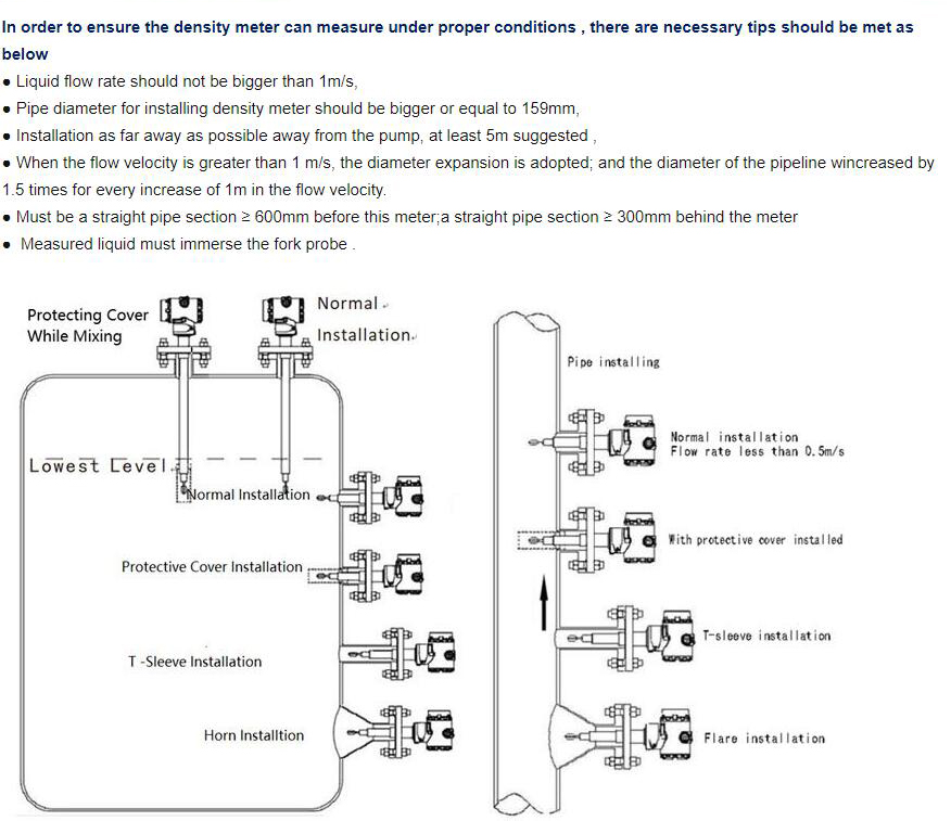 fork density meter installation knowledge