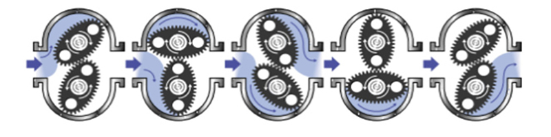 gear in oval flow meter