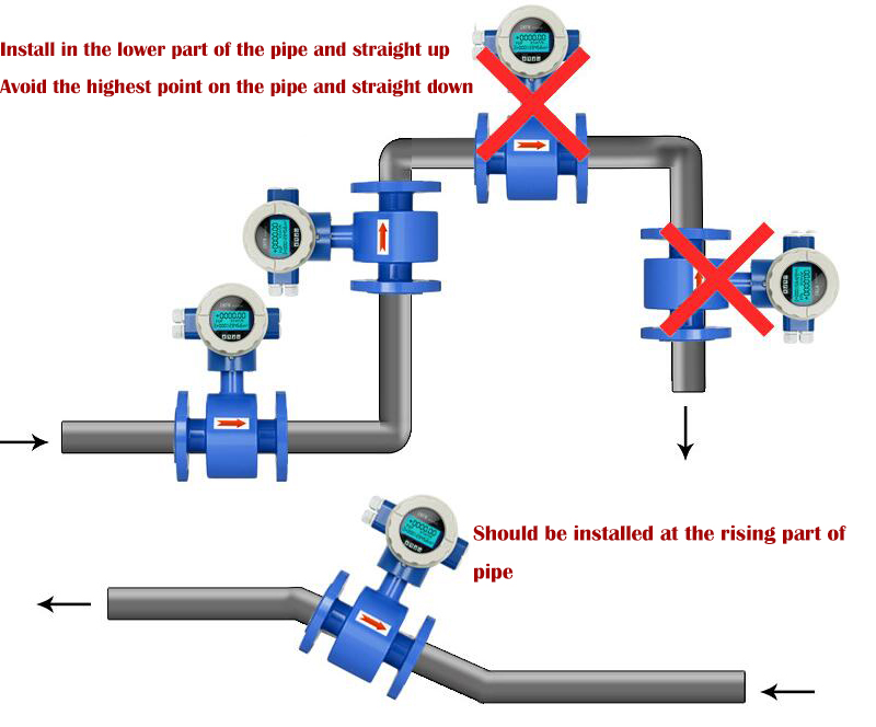 how to install electromagnetic flow meter