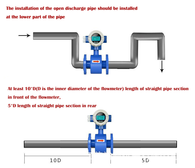 how to install magnetic flow meter