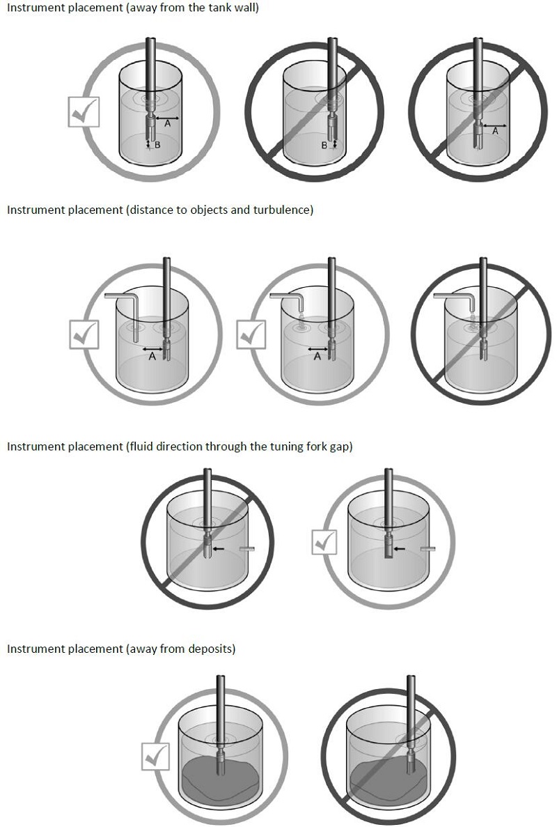 how to install vibration liquid density meter