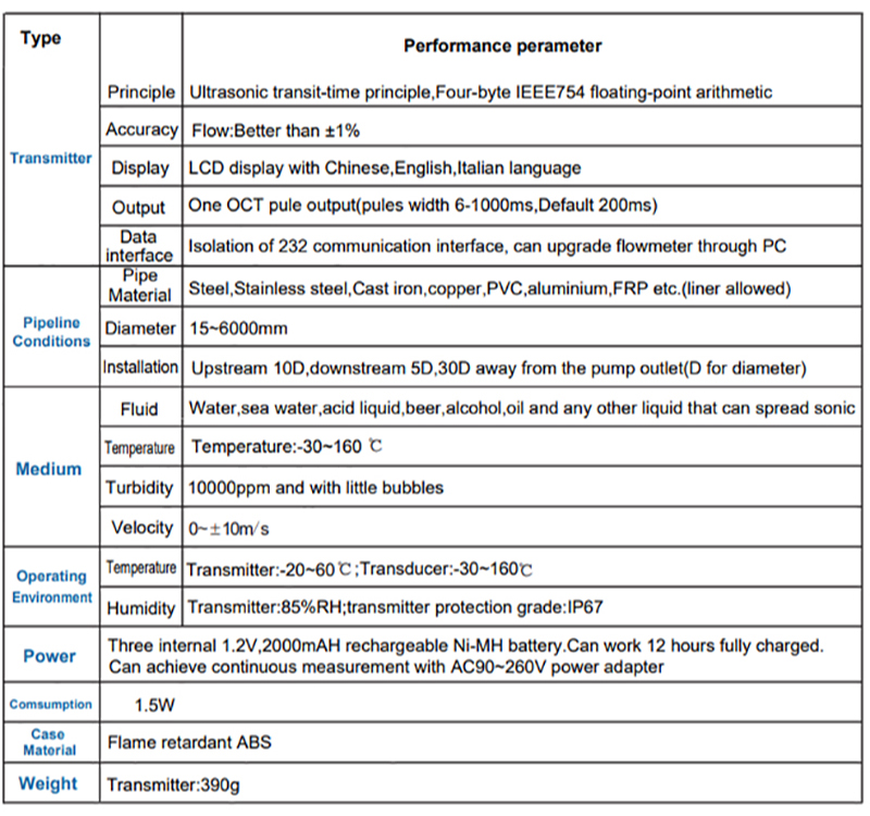 information for ultrasonic flow meter ultrasonic water measurement