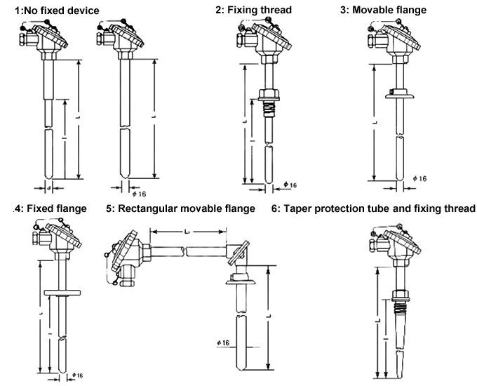 installation guidance of temperature transmitter