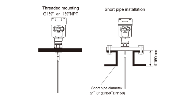 installation method dimension