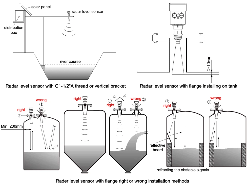 installation methods of radar level meter