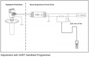 installation diagram of radar level meter