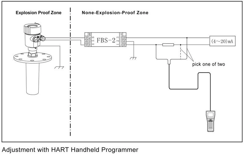 installation diagram of radar level meter