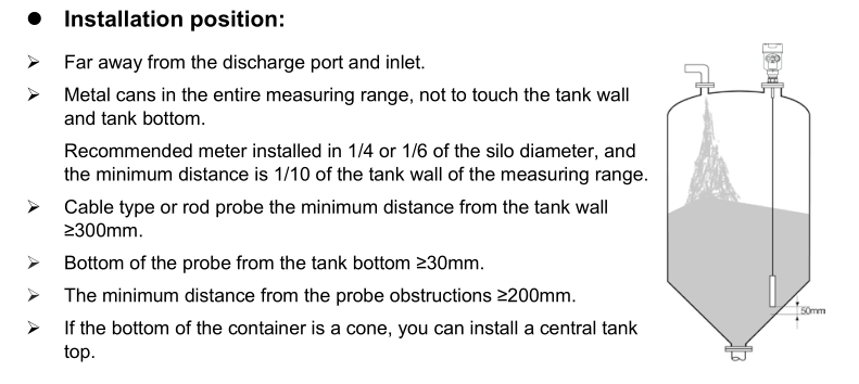 installation position of GWR