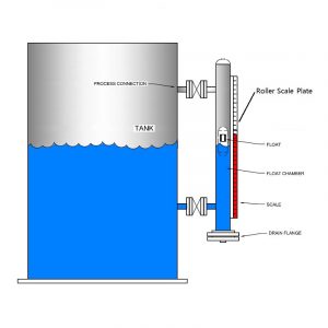 magnetic float level indicator level meter-diagram