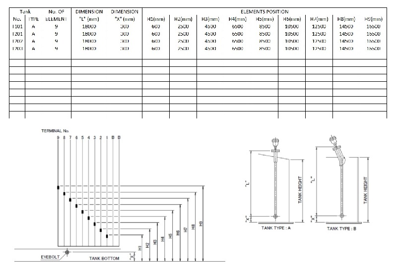 multipoint temperature measuring device