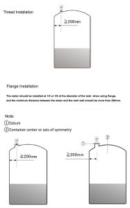 Notes on threaded and flanged connections