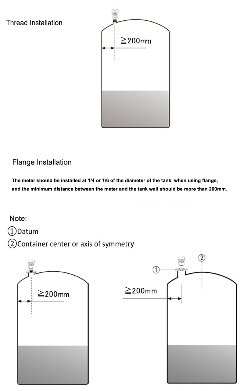 Notes on threaded and flanged connections