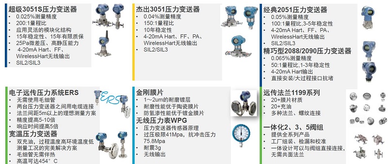 rosemount pressure series