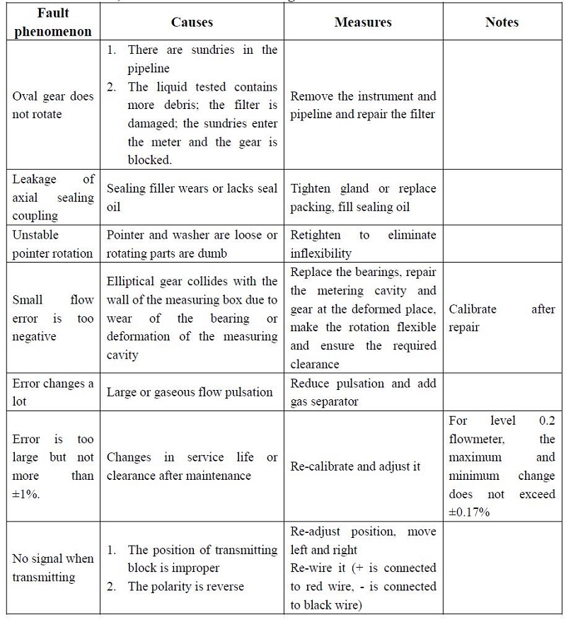 troubleshooting for LC oval gear flow meter