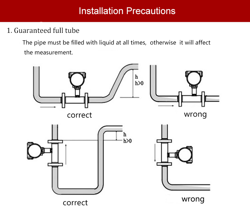 turbine flow meter installation