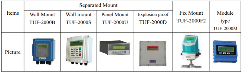 types of ultrasonic flow meter converter