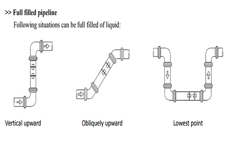 ultrasonic flow meter installation