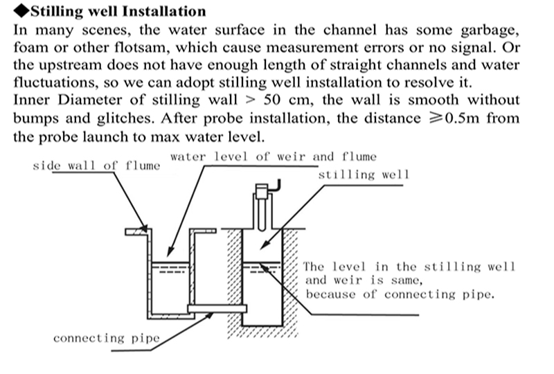 ultrasonic flow meters open channel flow measurement