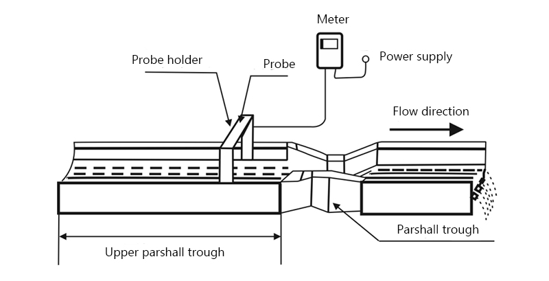 ultrasonic open channel flow measurement