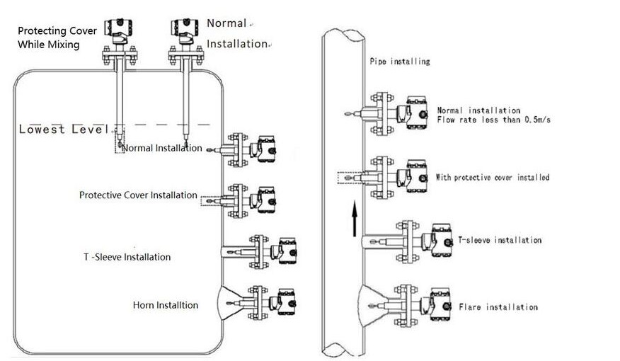 vibration concentration density meter installation